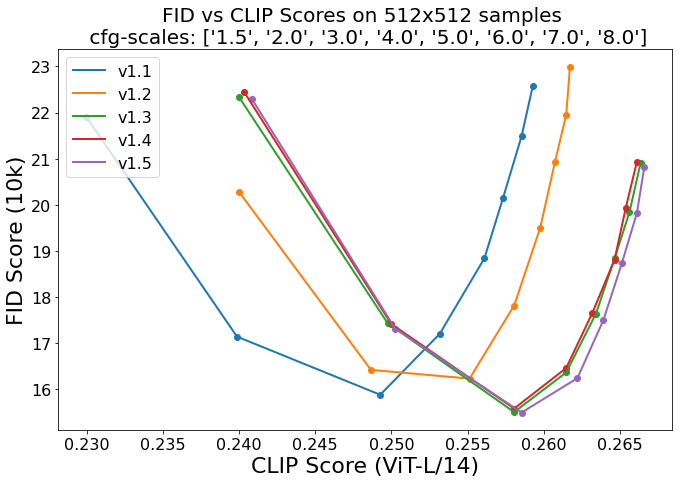 RunwayML Stable Diffusion v1-5